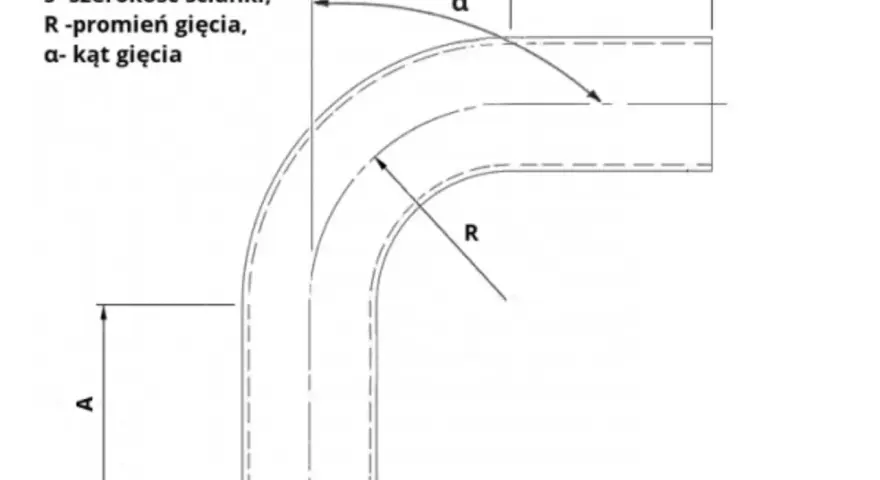 Schemat przedstawia, jak wygiąć rurę stalową domowym sposobem, pokazując promień gięcia (R) i kąt gięcia (α).