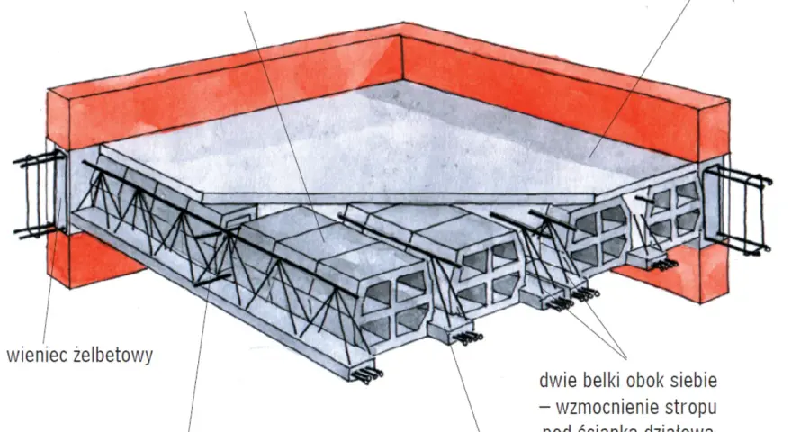 Schemat stropu z pustakami ceramicznymi i prefabrykowanymi belkami. Widoczne zbrojenie krzyżowe stropu, wieniec żelbetowy i nadbeton.